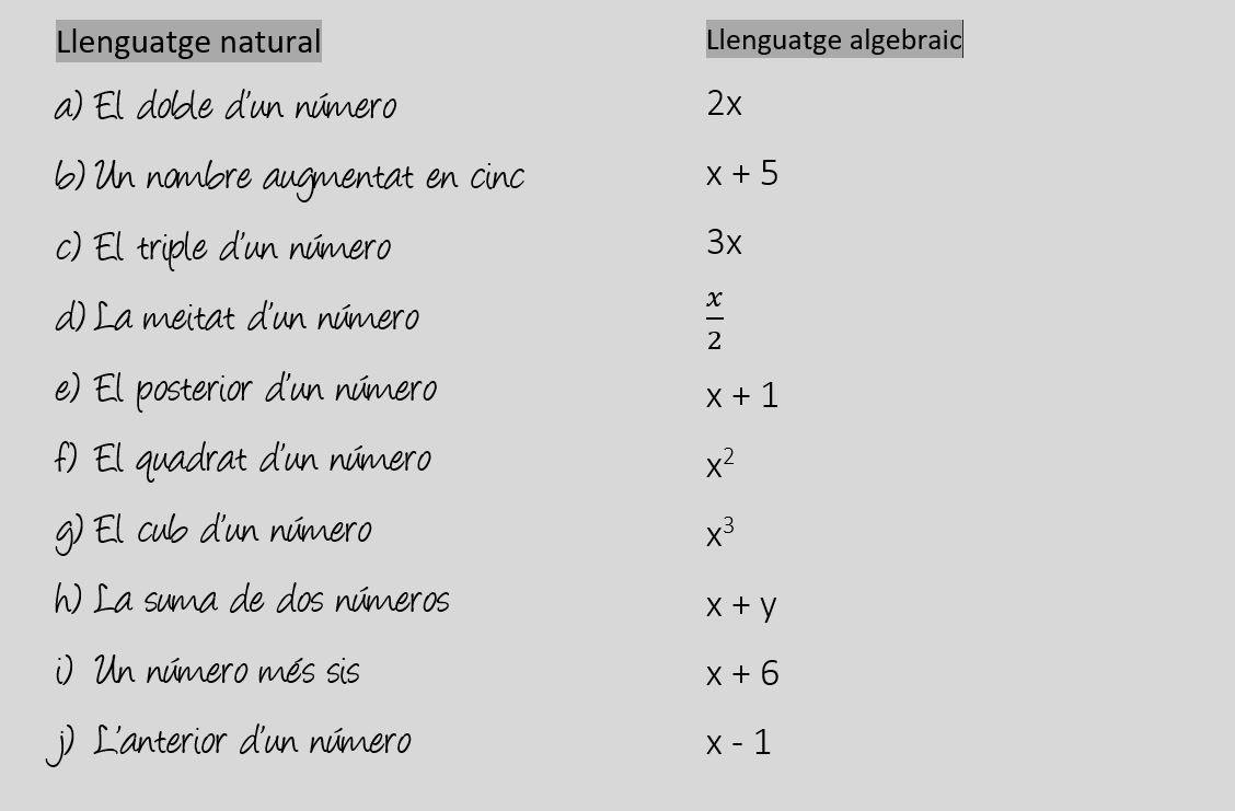 Traducció al llenguatge algebraic